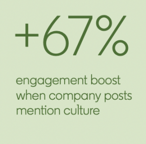 culture marketing strategy stat