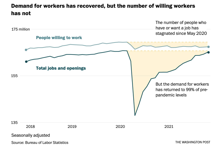 unemployment graph