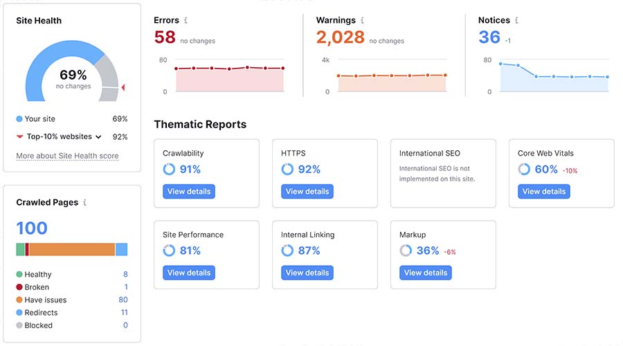 Seo Audit example 2023 medium free seo audit image