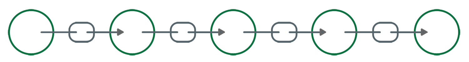 Belief-Chain-Marketing-gif-1 Belief Chain Marketing gif