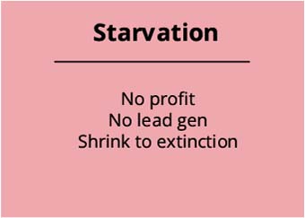 Quadrant 1 - Starvation