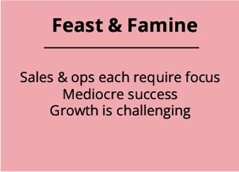 Quadrant 2 - Feast & Famine