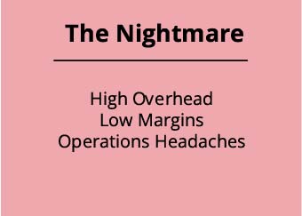 Quadrant 3 - The Nightmare