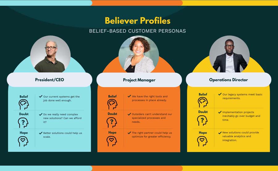 Brand Strategy Workshop - believer profiles